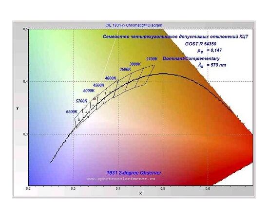 Спектроколориметр ТКА-ВД/01 с поверкой 2
