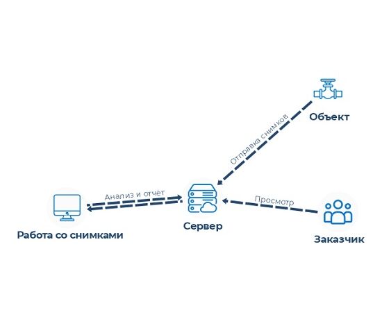 Новоскан ПО. Программное обеспечение для цифровой радиографии 4